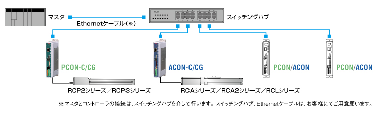 Figure : System Configuration(Example of Connection) 