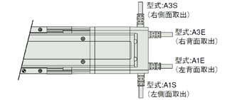 Feature 6: Cable outlet direction　Explanatory diagram 