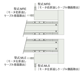 Cable outlet method　Explanatory diagram 