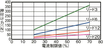 アイエイアイ | | EC-S6